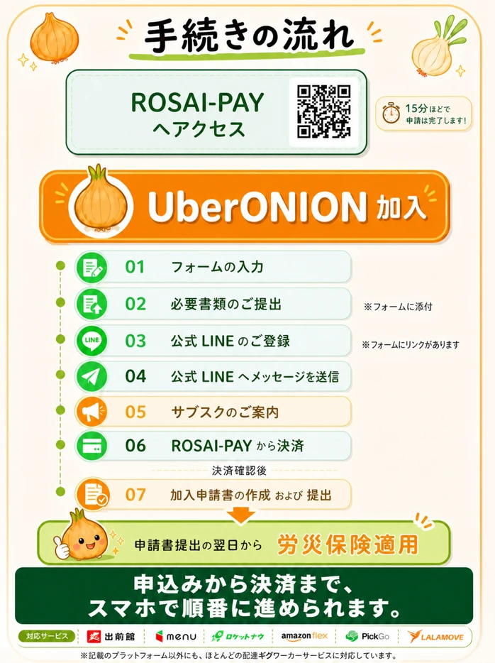 UberONIONの申込みからROSAI-PAY決済までの流れを示す見出し画像